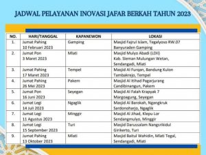 Jadwal Jemput Bola Dokumen Kependudukan Sleman