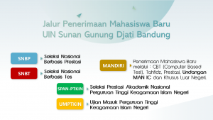 Jadwal PMB UIN Bandung 2023